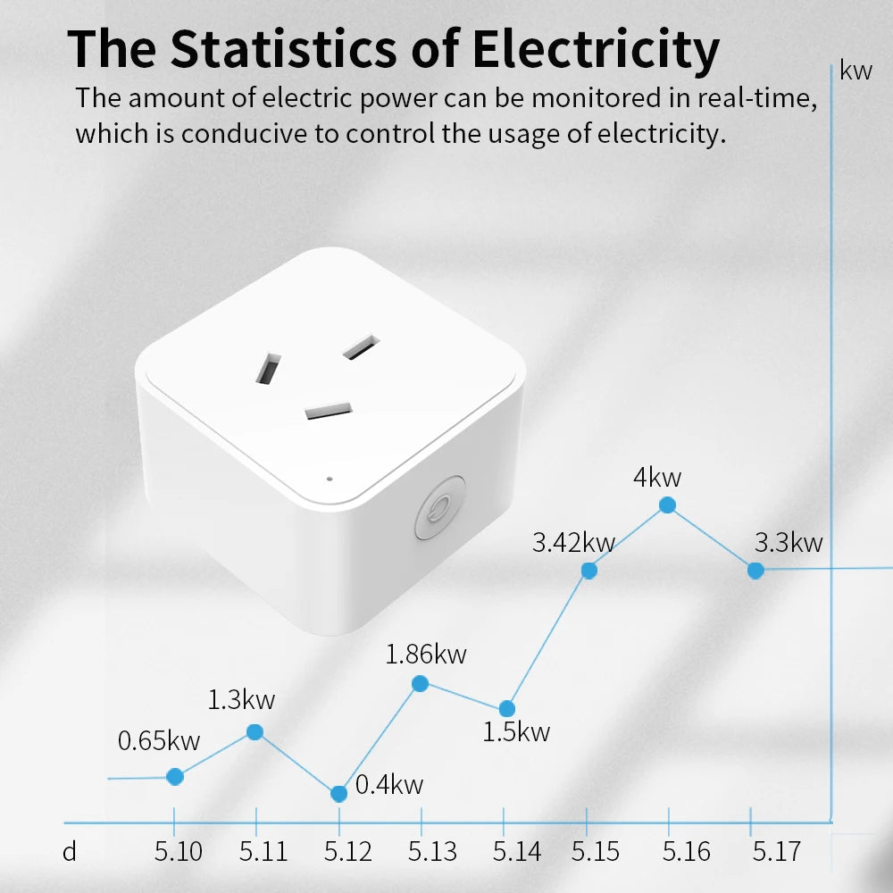 Smart Socket Power Strips Supplier
