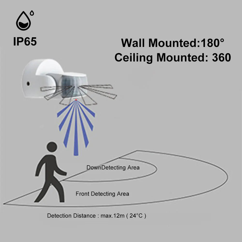 Motion Sensor Switch 220-240V Waterproof Wall