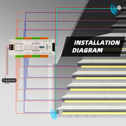 Stair PIR Motion Sensor LED Strip 12V SMD 5050 Lamp Tape + 32 Channels Staircase Step Controller + Power Supply + Connect Wire
