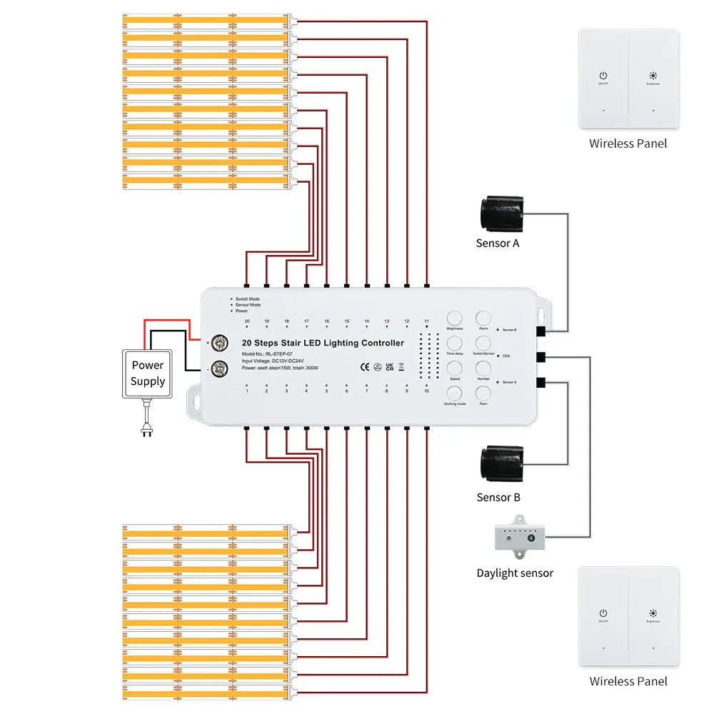 Smart Sensor Stair Light – 20-Step PIR Infrared LED Strip, Wireless &amp; Dimmable"
