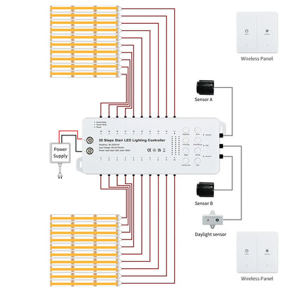 Smart Sensor Stair Light – 20-Step PIR Infrared LED Strip, Wireless &amp; Dimmable"