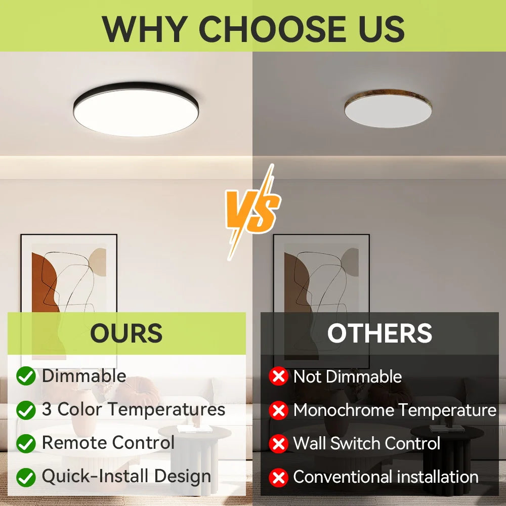 Smart Led Ceiling Light with Remote Control 3 Colors Dimmable Ceiling Lights Ultrathin Panel Lamps Bedroom Kitchen Ceiling Lamp