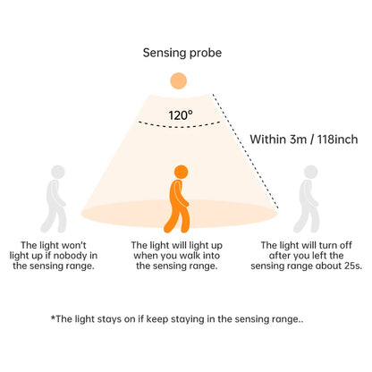 Wireless Motion Sensor LED Night Light
