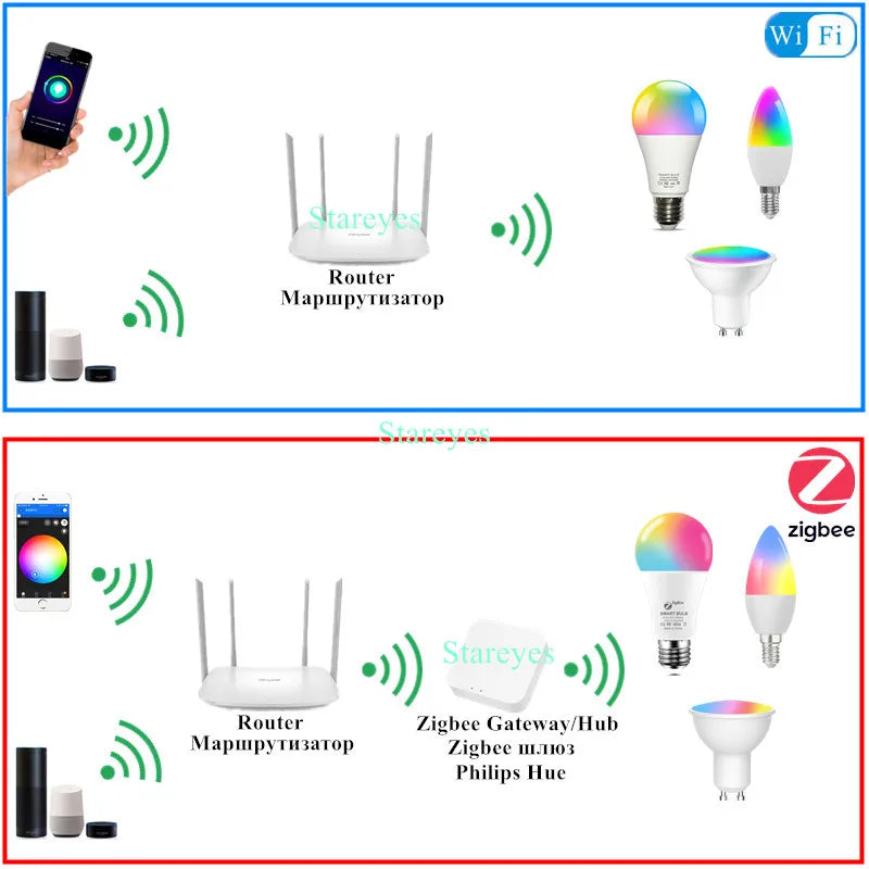 Tuya Smart LED Lights