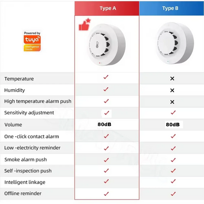Kitchen Security System Work With Smart Life